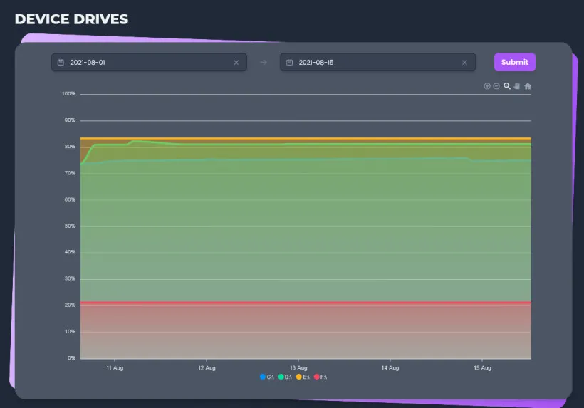 servermonitoring-devices-drives